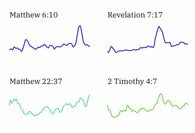 Thumbnails of visualizations